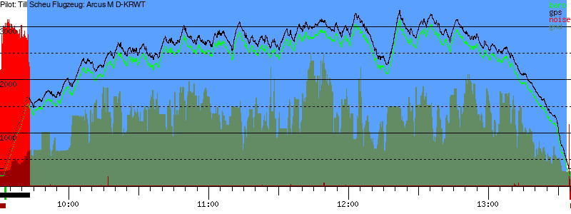 Barometer